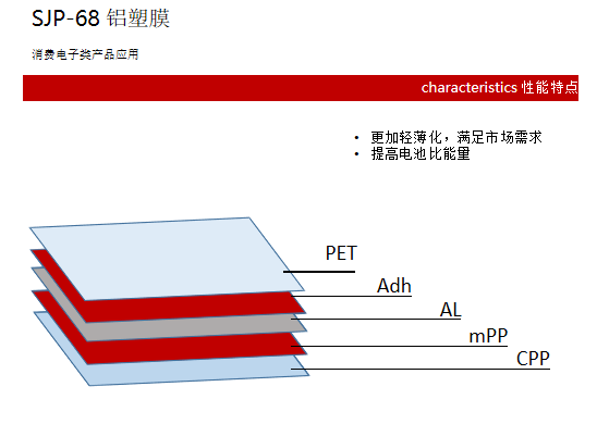 SJP-68型鋁塑膜