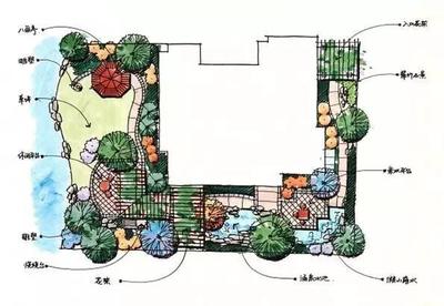 50張高清庭院設計平面圖,收藏學習!