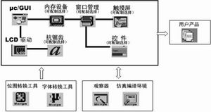 工控自動(dòng)化中的OS與開(kāi)發(fā)工具 系統(tǒng)集成與開(kāi)發(fā)實(shí)踐