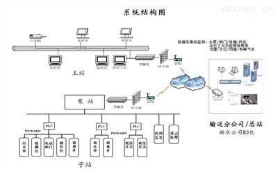 XFBZ0952泵站綜合自動(dòng)化控制監(jiān)控系統(tǒng)方案